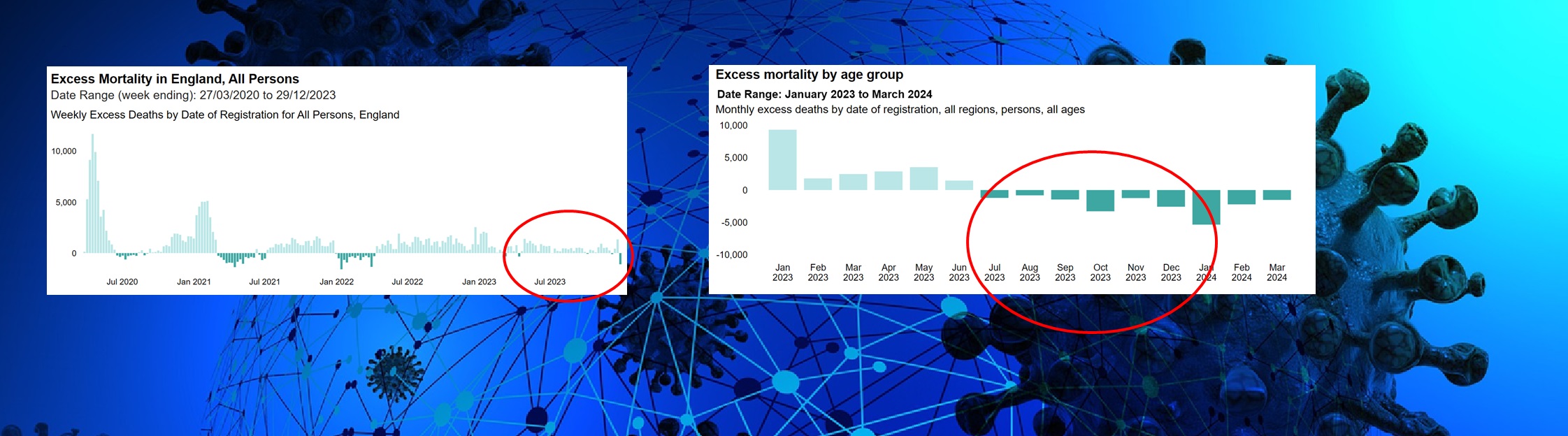 OHID Excess Deaths Statistics