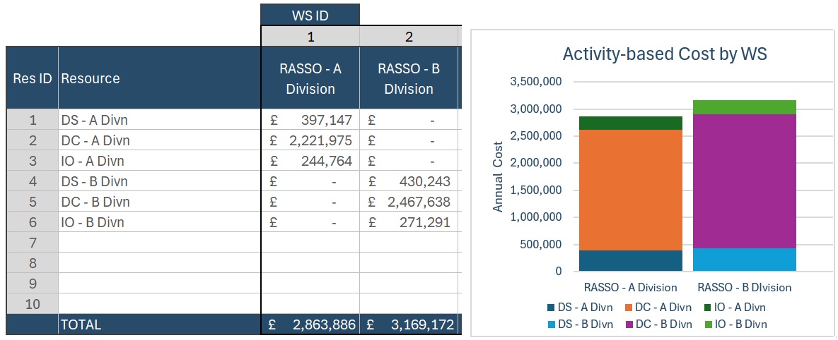 RescalcABC1 Resource Calculator Activity Based Costing