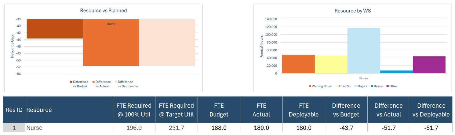 RescalcResourceGap1 Resource Calculator resource gap