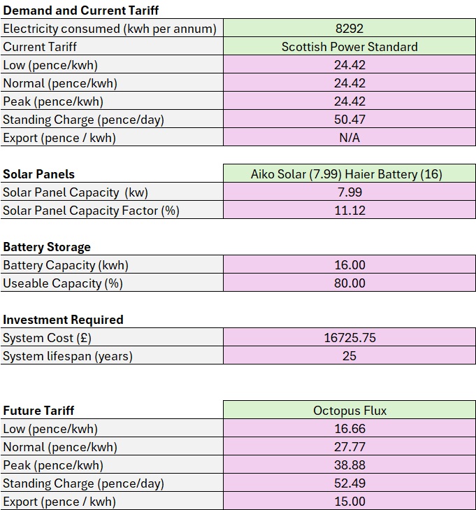 Solar Calculator Inputs