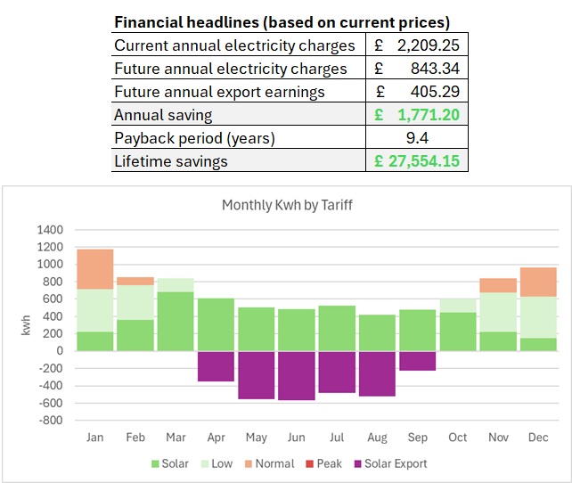 Solar Calculator outputs